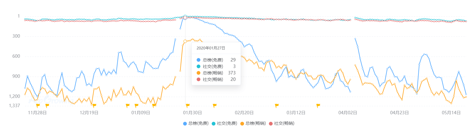 业现状：百亿市场的背后仍是蓝海开元棋牌推荐2020中国桌游产(图12)