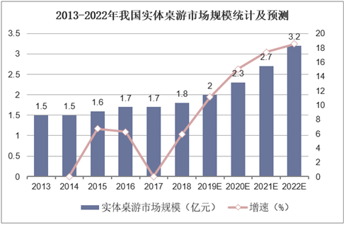 业现状：百亿市场的背后仍是蓝海开元棋牌推荐2020中国桌游产(图11)