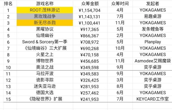 业现状：百亿市场的背后仍是蓝海开元棋牌推荐2020中国桌游产(图13)