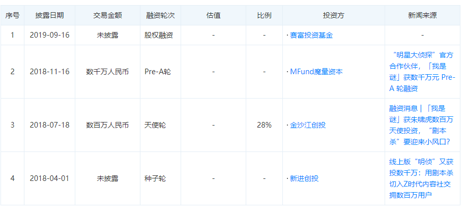 业现状：百亿市场的背后仍是蓝海开元棋牌推荐2020中国桌游产(图16)