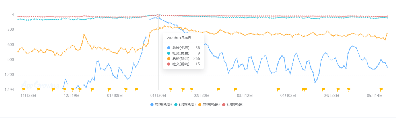 业现状：百亿市场的背后仍是蓝海开元棋牌推荐2020中国桌游产(图17)