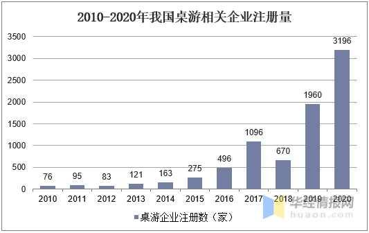 状及前景优质剧本将决定行业发展的上限开元棋牌2020年剧本杀市场发展现