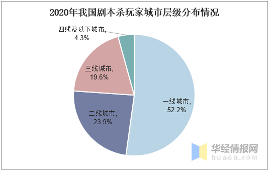 状及前景优质剧本将决定行业发展的上限开元棋牌2020年剧本杀市场发展现(图4)