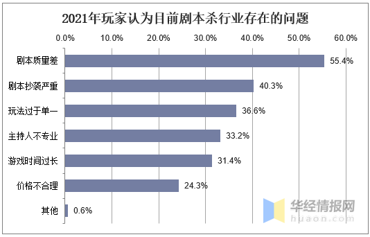 状及前景优质剧本将决定行业发展的上限开元棋牌2020年剧本杀市场发展现(图5)